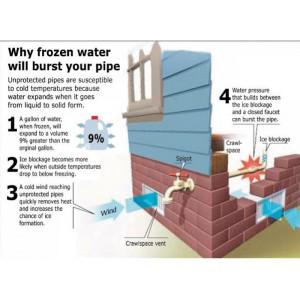 KineticoNC's tweet image. Protect those pipes! It&apos;s easier to protect them than to fix the mess that may be created if you don&apos;t! #awstips
