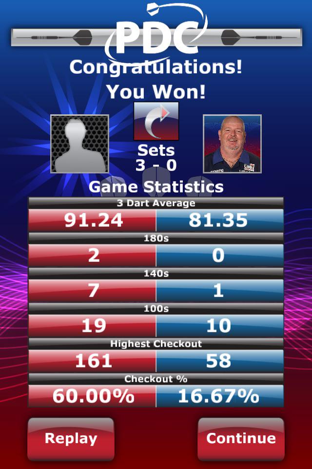 NewMortonForum's tweet photo. Pleasing #DartsNight http://t.co/qcuqGS8uqD