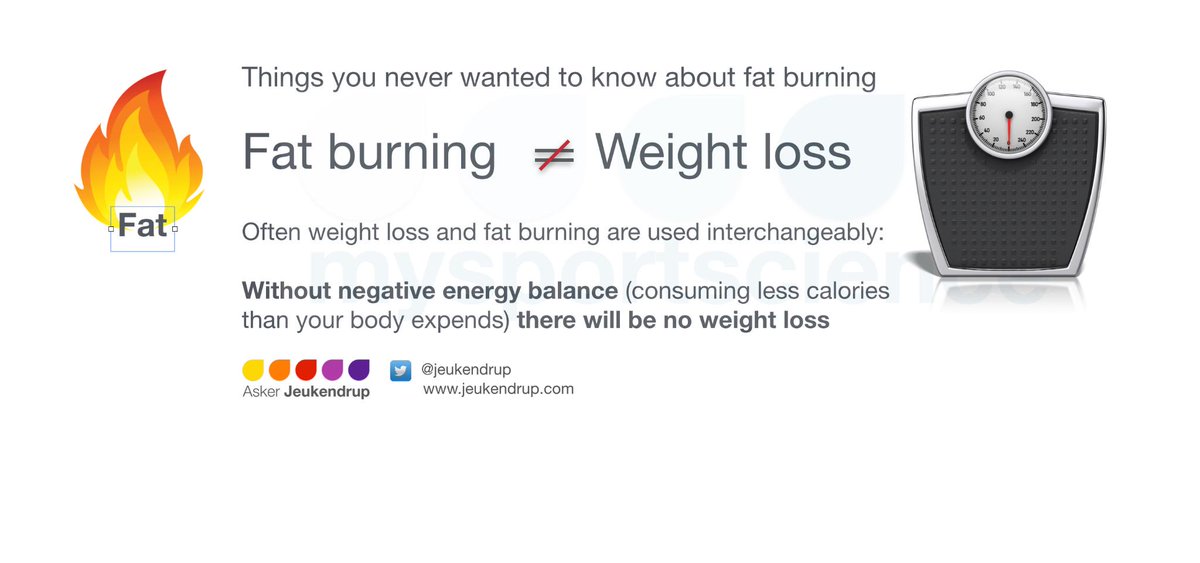 Asker Jeukendrup tweet media