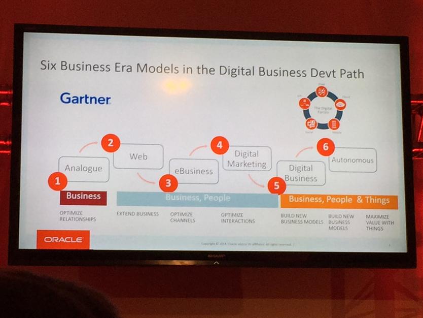 javi99garcia's tweet image. Gartner nos indica los pasos d la digitalización en palabras de I. Fernandez Peñuelas #digitaltransformationforum
