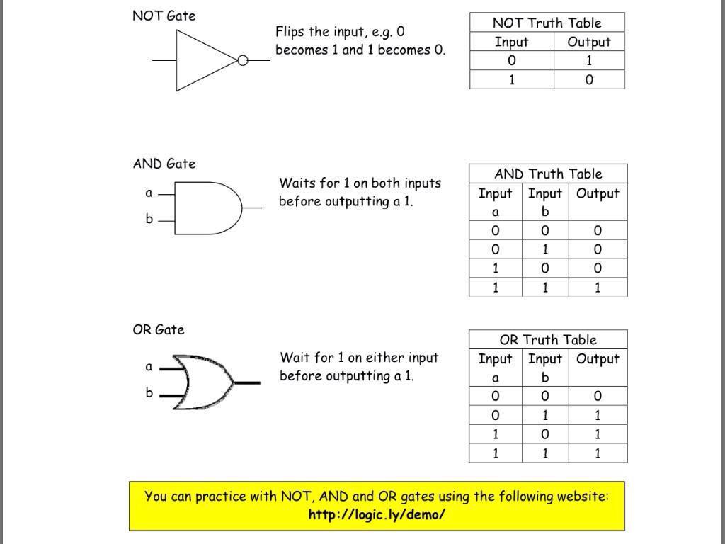 rusheymeadComp's tweet image. To summarise see image #binarylogic