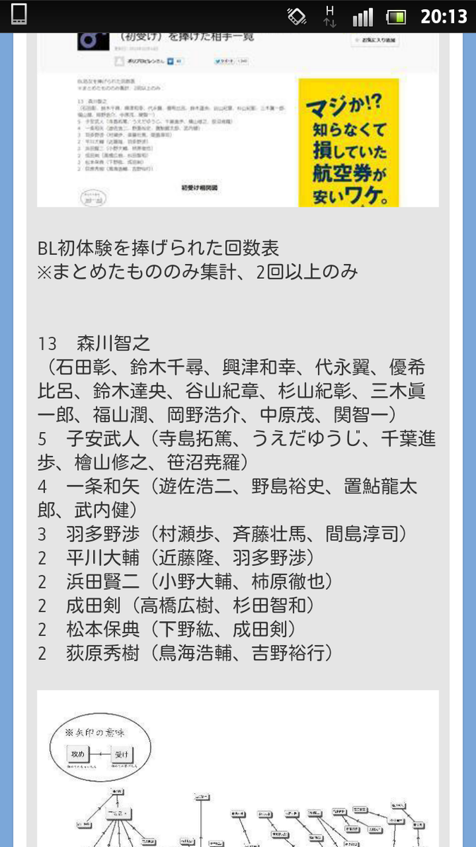 たると 腐女子必見 男性声優のbl 初体験 を捧げた相手一覧www Http T Co op3mrhug Http T Co Qonihaomkz