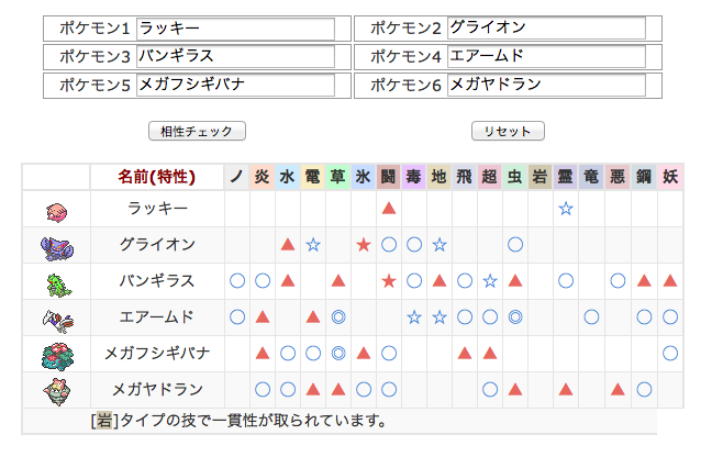 ぺん 社畜 ポケモン垢 على تويتر パーティの相性補完はこれで簡単に分かりますよ パーティ相性チェッカーこんな感じでぱっと相性補完が分かります パーティで一貫しているタイプや パーティで多い弱点のタイプが分かります Http T Co 7cwv4ewztx Http T Co