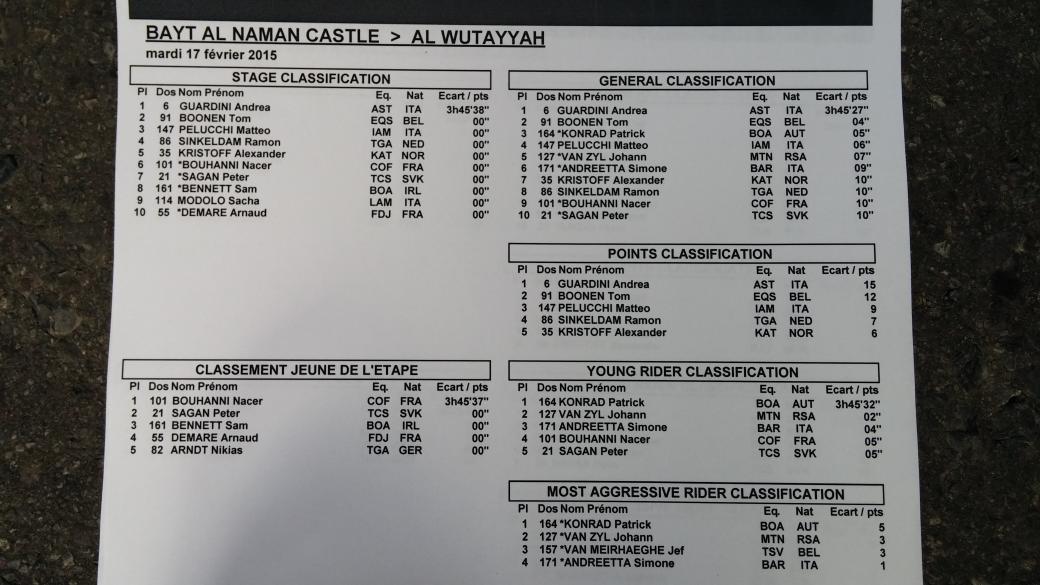 Tour of Oman 2015 (2.HC) B-CwBgRCIAAXdUo