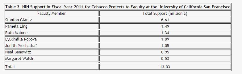 Alan_Beard1's tweet image. #Mirrorgate rodutobaccotruth.blogspot.com.es/2015/02/nih-fu… and biomedcentral.com/1741-7015/13/32 with news.nationalpost.com/2015/02/16/ott… Wtf IS GOING ON #vaping2015