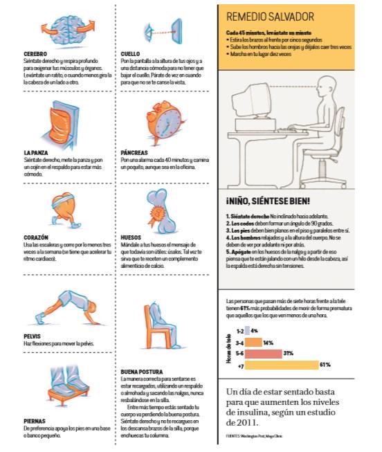 marthadebayle's tweet photo. La silla los está matando lentamente. Chequen esta gráfica de @revistamoi!! http://t.co/rmb5gdKoo8