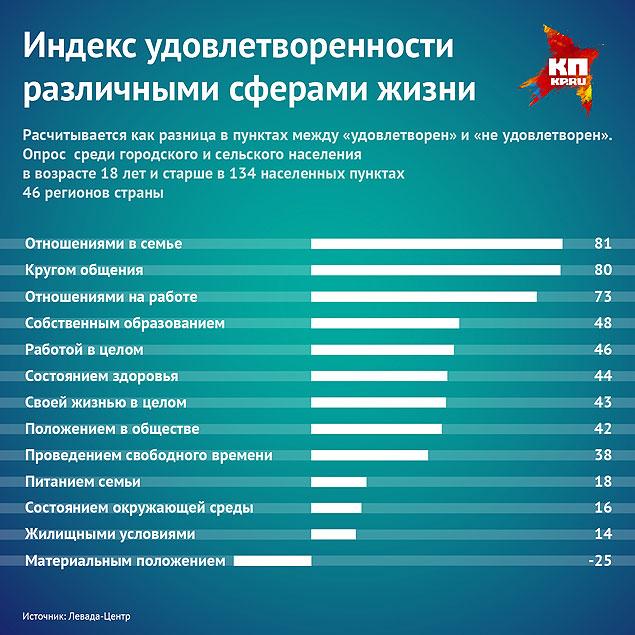 Состояние удовлетворенности жизнью. Уровень удовлетворенности жизнью. Индекс удовлетворенности жизнью. Уровень удовлетворенности жизнью по странам. Индекс удовлетворенности жизнью России.