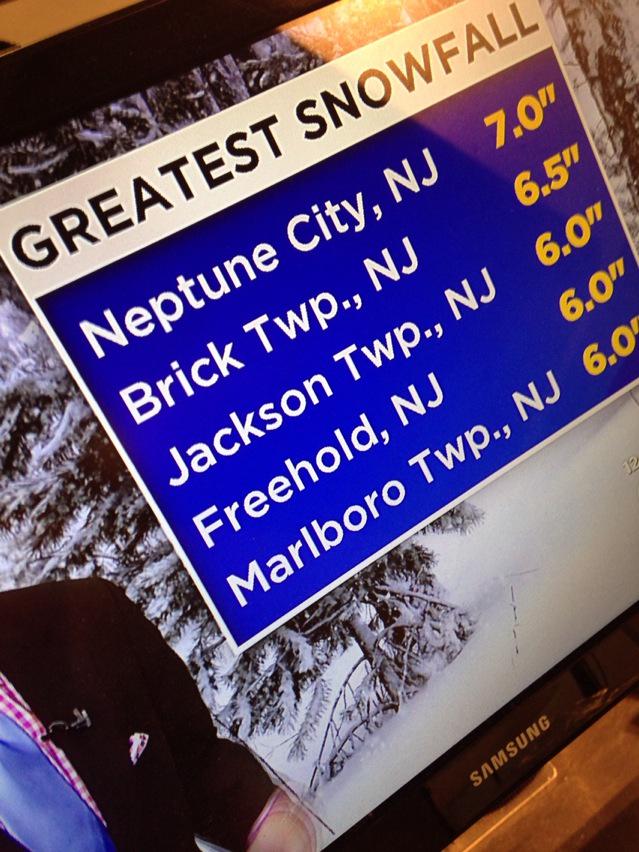 ChrisWragge's tweet photo. WINTER WINNERS for today! #congratsNeptune @JohnElliottTV @MaryCalviTV @CBSNewYork #NoonUpdate http://t.co/9UQYzKt2hK
