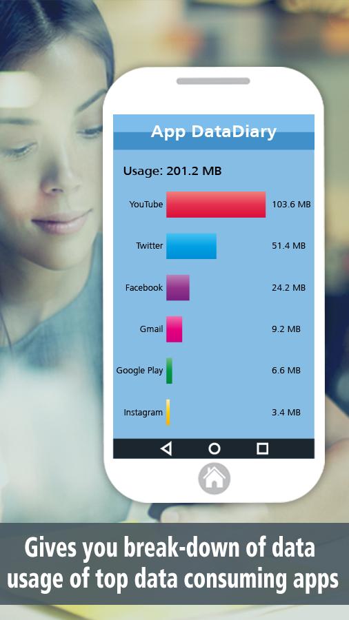 Data_Diary's tweet image. The best data usage #iOS app also available on #Android! Click the below link to install now

goo.gl/2CwO2I