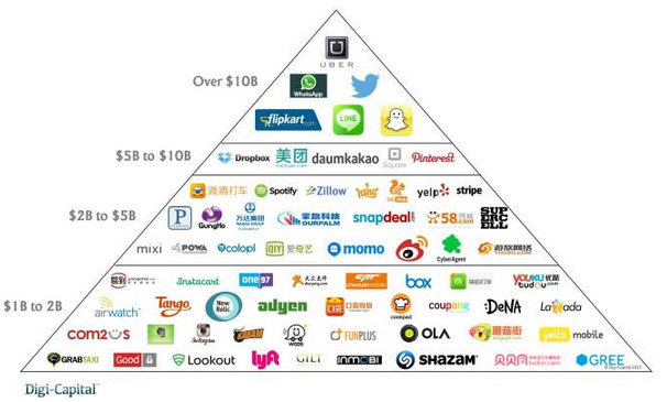 larrykim's tweet photo. Mobile Internet has changed things in the last 12 months.  http://t.co/U4zPGGA7m9 via @TechCrunch http://t.co/aQjG2IvtLG
