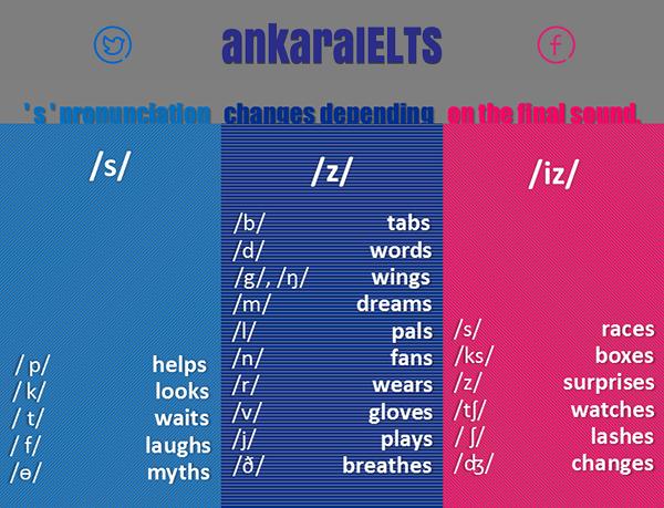 ankaraIELTS's tweet image. #howtopronounce &quot;S&quot; in #plural forms and #presentsimple
#IELTS #Useful