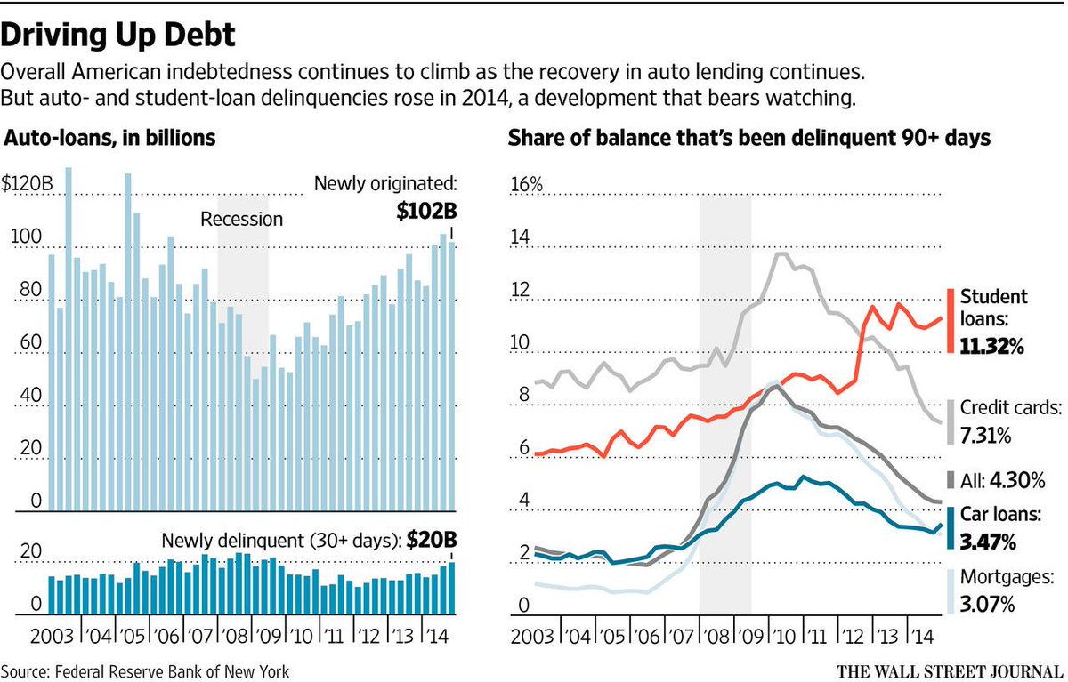 personal loans chase interest rate