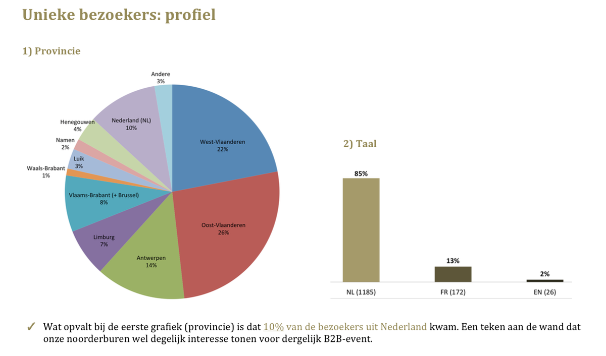 Stone_Expo's tweet photo. Facts &amp; Figures van het #event héél weldra beschikbaar. Nog even wachten op de #aftermovie http://t.co/syURZSOkEF