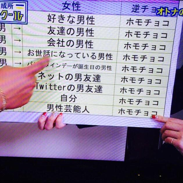 あちゅか 今テレビでやってるやつくそわろたwwww 友達で女の子同士のチョコの交換は友チョコ とか色んな名前あるのに男の子からだとwww全部wwwwwホモチョコwwwwwwwwww 今 バナナマンの日村が ホモチョコ作ってますwww Http T Co Zddc2dsw9q あちゅか 今テレビでやってるやつくそわろたwwww 友達で女の子同士のチョコの交換は友チョコ とか色んな名前あるのに男の子からだとwww全部wwwwwホモチョコwwwwwwwwww 今 バナナマンの日村が ホモチョコ作ってますwww Http T Co Zddc2dsw9q