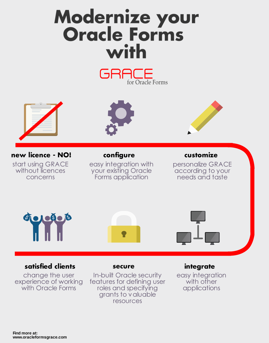OracleGRACE's tweet image. Don&apos;t throw your investment in Oracle Forms!Use GRACE to satisfy your customers with improved look and feel!