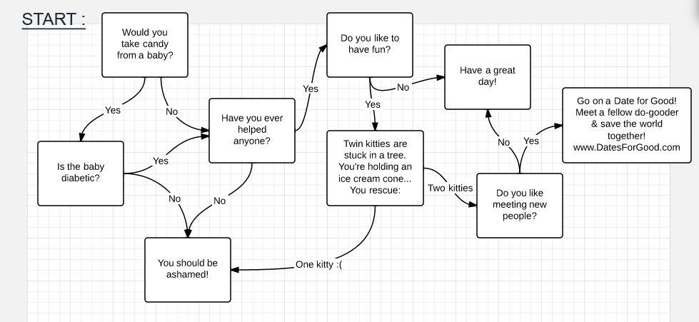 MOWSF's tweet image. Single? Go on a @ProjectFixup #dateforgood - 100% of proceeds benefit MOWSF projectfixup.com/datesforgood/m…