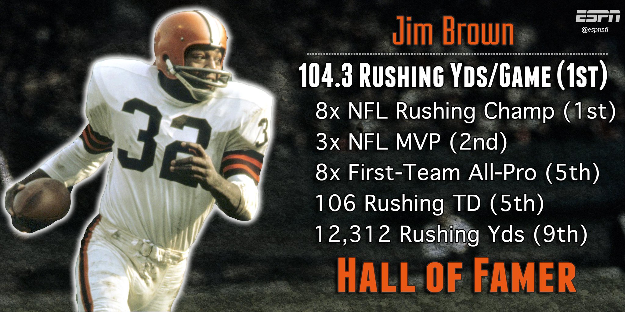 \" Happy Birthday to one of the greatest backs! Should\ve done a Jim Brown birthday tribute