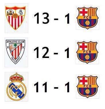 Fc Barcelona Onthisday 17 February 1974 Barca Win 5 0 Against Real Madrid In The Santiago Bernabeu Http T Co Ibhalzmvpb Http T Co Tqcrl0o46m Fc Barcelona Onthisday 17 February 1974 Barca Win 5 0 Against Real Madrid In The Santiago Bernabeu Http T Co Ibhalzmvpb Http T Co Tqcrl0o46m