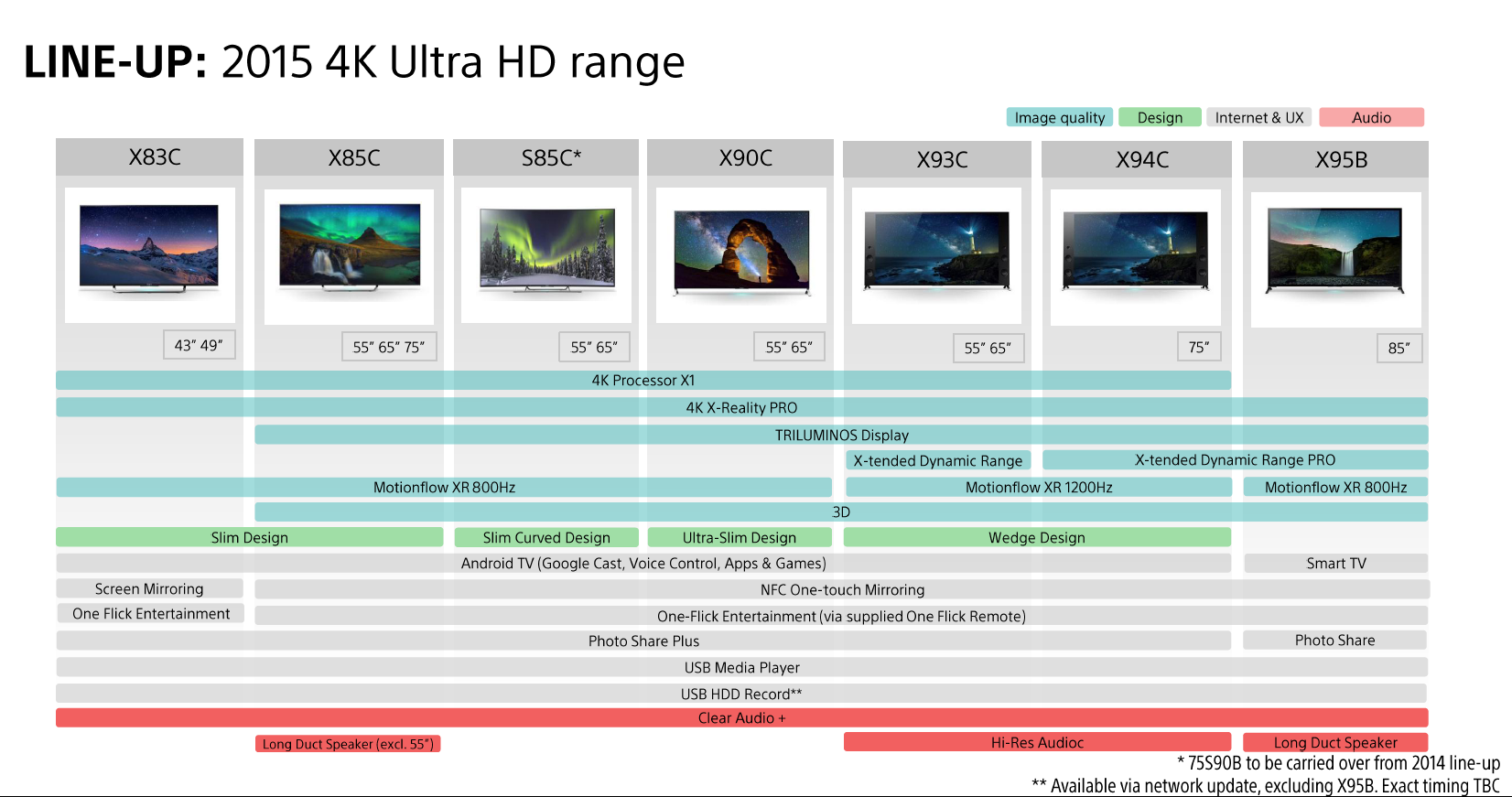 Качество видео в интернете. Sony 2015 TV. TV lines. Интернет браузер Sony.