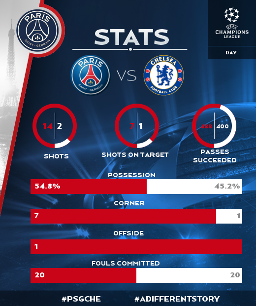 Paris Saint-Germain tweet media