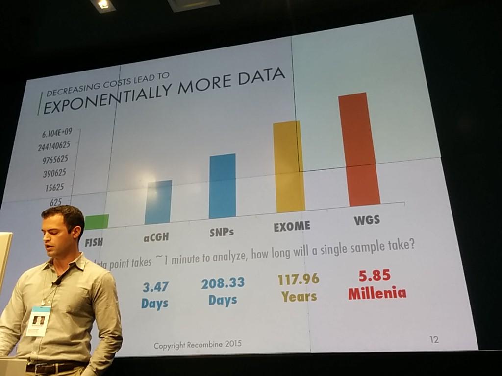 ClickSlideCTO's tweet photo. Analyzing the genome creates BIG data! via @alxbz @Recombine @Clickslide @datadipity #datadrivennyc http://t.co/XxRjaetxme