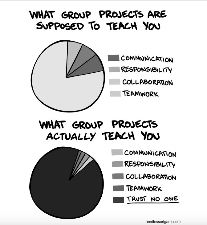AlisonRose9's tweet photo. Accurate. http://t.co/RtX0SQBnyK