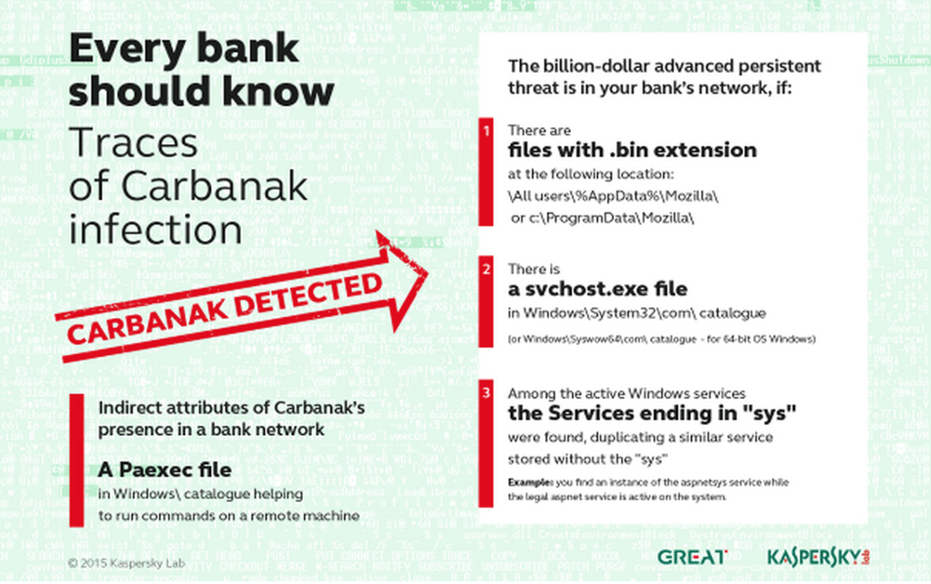 ForbesTech's tweet image. The hackers who breached Staples may also have stolen $1 billion from banks:  onforb.es/1LaZR3p