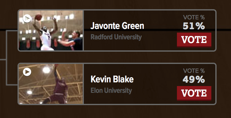 Keep <a href="/2Xtremebounce/">Javonte Green</a> in the lead! Under 15 hours to go.

#Vote4Woo: bit.ly/1yir8YA
