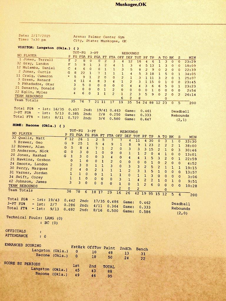FINAL BOX SCORE: #Bacone 95 Langston 88 #RRACHoops