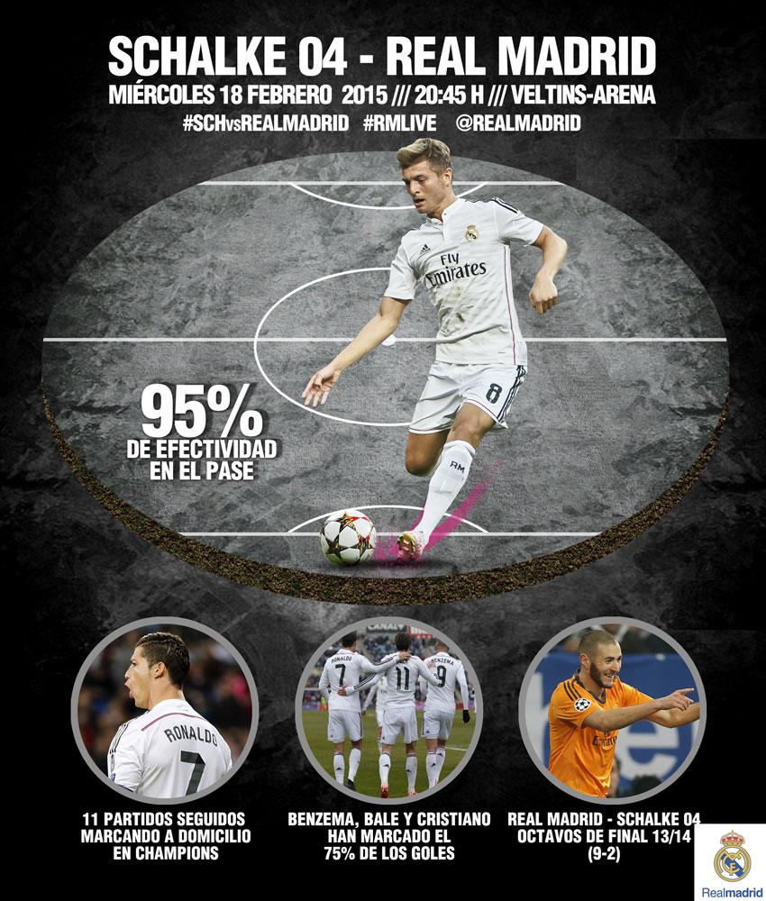 realmadrid's tweet photo. ¡No te pierdas los hitos más importantes del partido de hoy contra el #Schalke! #HalaMadrid #SCHvsRealMadrid http://t.co/DtCJsmHWwi