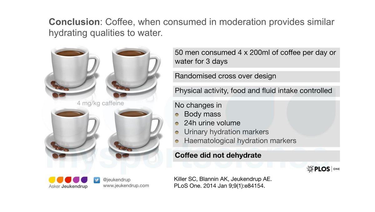 задержка жидкости в организме причины. кофе задерживает жидкость в организме. кофе задерживает жидкость в организме. гормоны и задержка жидкости в организме человека. вода задерживается в организме.