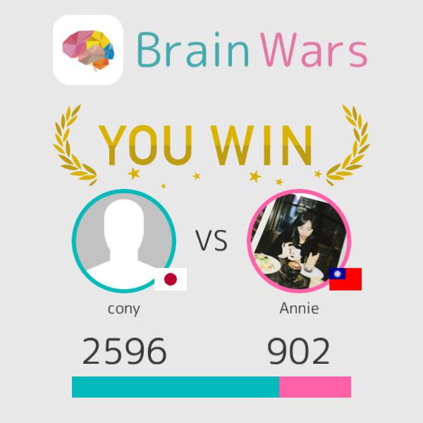 09213773's tweet photo. BrainWarsでAnnieに勝ちました。世界中のプレイヤーと戦おう！ #BrainWars http://t.co/1XLLFbgxT8 http://t.co/NQZOBRJw0E
