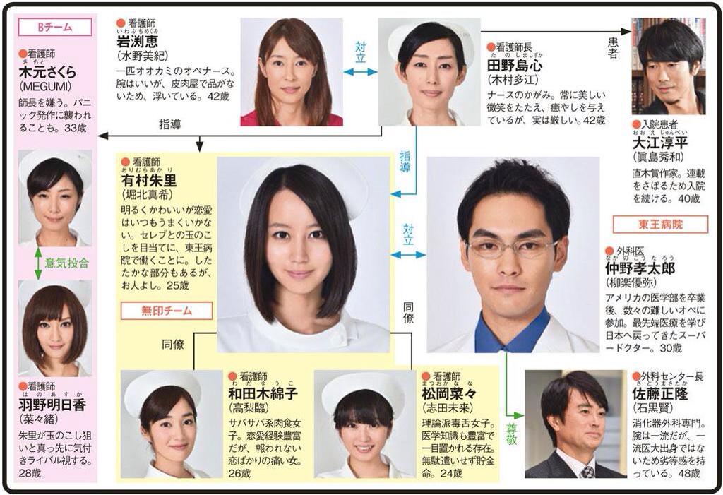 コケたりする仲野先生のいい感じの抜けている。柳楽優弥さんの「僕にも