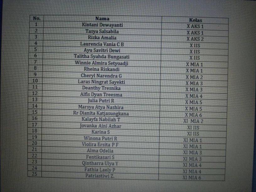 Selamat Kepada 25 Besar Calon Putri Bhawikarsu 2015