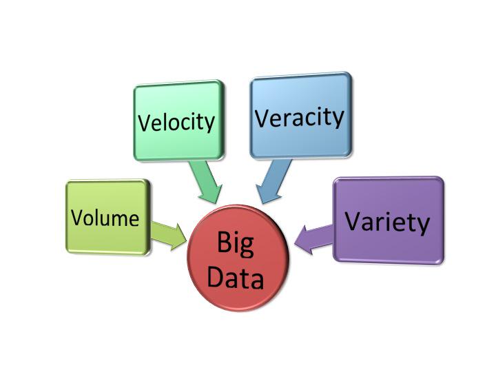 mcdonagh_aaron's tweet photo. 4Vs-BIG DATA replaced 4Cs which replaced 4Ps !Which 4 powerful letters will follow in this digital world ??? #mg337 http://t.co/zqBEZShcad