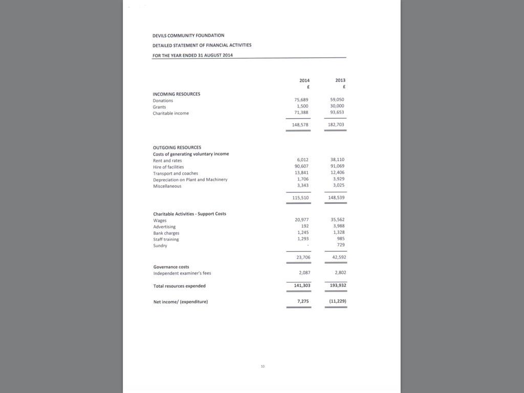 DevilsRumours's tweet image. This speaks for itself. More money taken from kids for an office that doesn't exist. Coach travel that parents paid