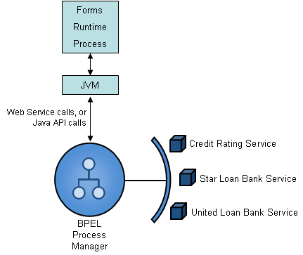 OracleGRACE's tweet image. Interesting paper about &quot;Oracle Forms in the SOA World&quot; oracle.com/technetwork/to…