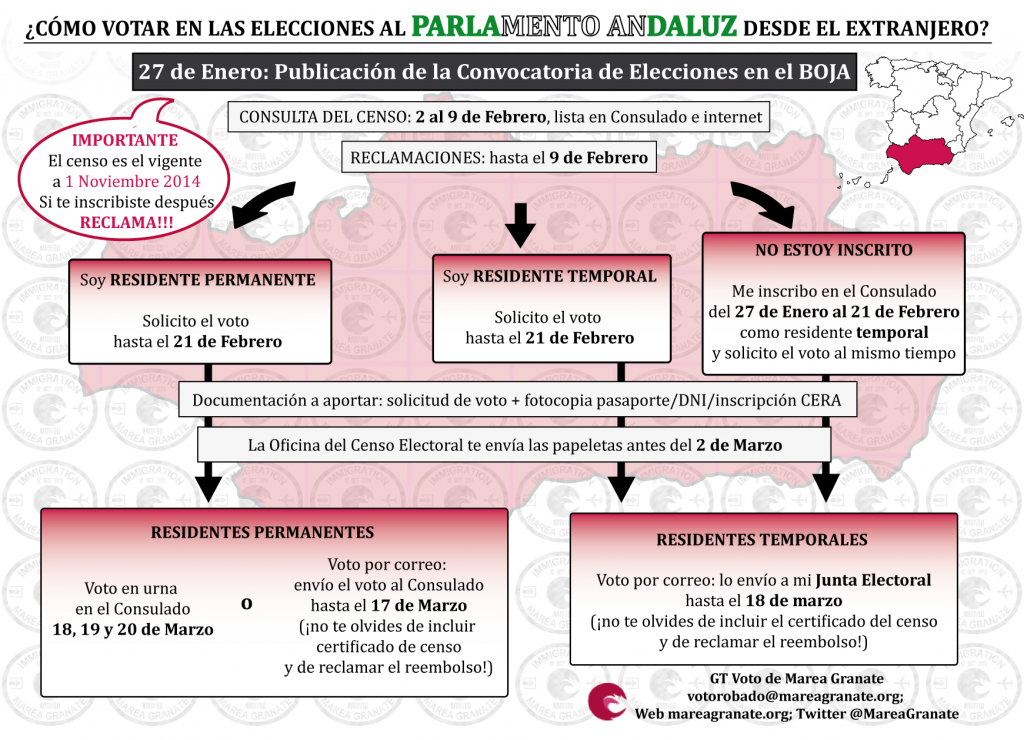 MareaGranate's tweet photo. Si quieres votar en las elecciones andaluzas y estás en el extranjero, tienes hasta el día 21F para solicitarlo: http://t.co/svaUL2L8T6