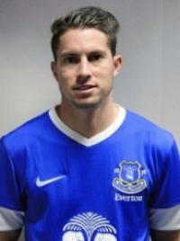 Happy 25th Birthday Bryan OVIEDO 