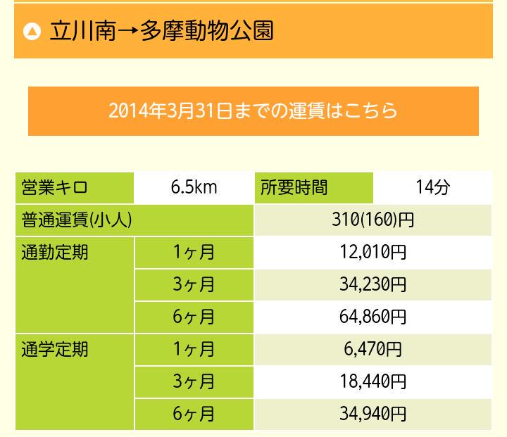 ট ইট র 悠々ママ K A N Y O N Maplekaede Kazuedeaf 多摩モノレールは 初乗り260円 高いんですよ 立川 多摩動物園は 310円もするんです そして 定期券も高い Http T Co Bahlitcfom ট ইট র 悠々ママ K A N Y O N Maplekaede Kazuedeaf 多摩モノレールは 初乗り260円 高いんですよ 立川 多摩動物園は 310円もするんです そして 定期券も高い Http T Co Bahlitcfom