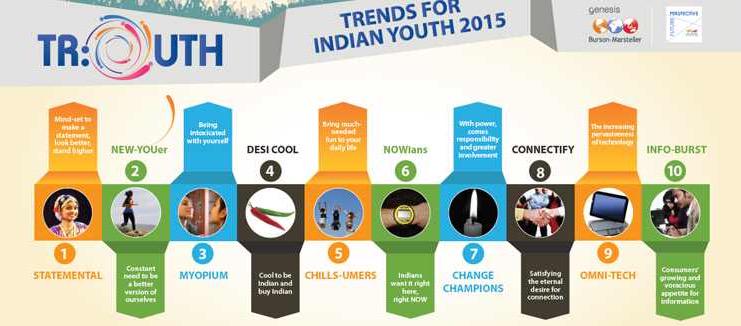 Genesis Burson-Marsteller Unveils TR:OUTH - Trends for Indian Youth goo.gl/bFzXjn