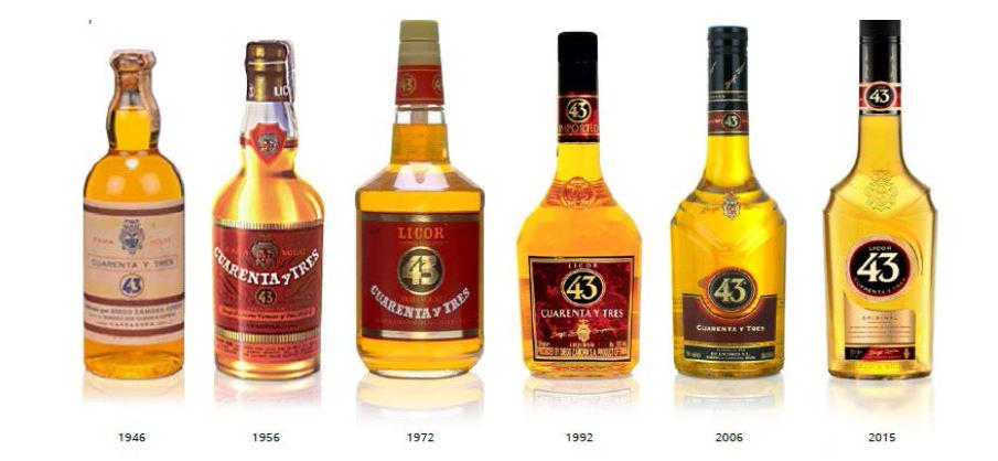 CARTILS's tweet photo. Look at the design evolution of Licor 43!
Last design done by @CARTILS
#packaging #packagingdesign #design http://t.co/AX0yyYr3BU