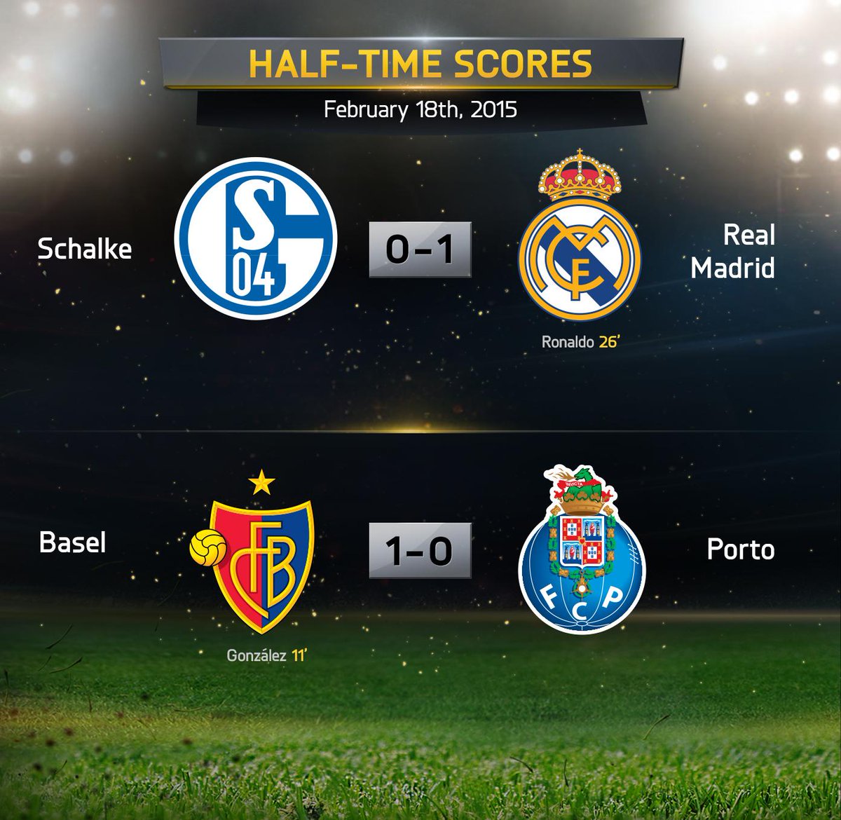 Halftime scores! realmadriden and FC_Basel with slight 10 leads at