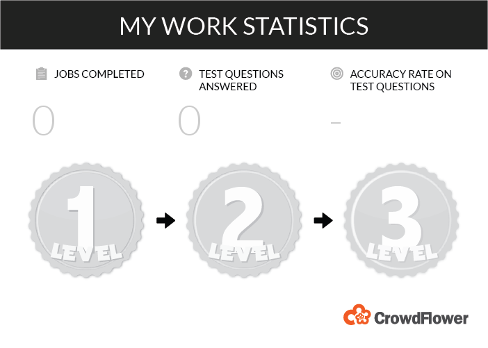 FreeFKPOPAcc2's tweet photo. Check out my #CrowdFlower Contributor Dashboard stats @CFComm! http://t.co/hdwuWTfVji