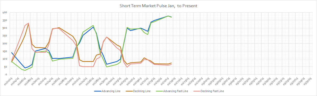 Options2Call's tweet image. 