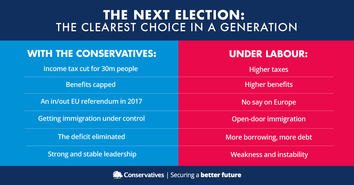 Conservatives on Twitter "The next election is a clear choice. Pledge