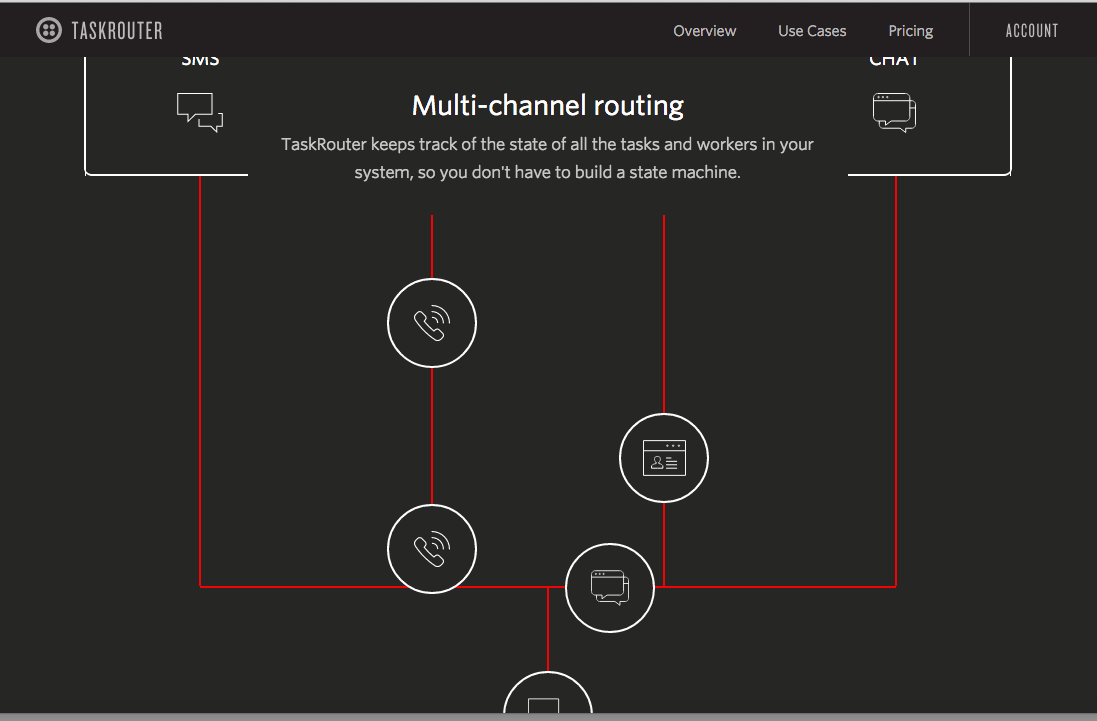 choppen5's tweet photo. Can your landing page explain JSON based multi channel routing?   #taskrouter #twilio
https://t.co/5IXTY5xM9y http://t.co/dIkl4MrJjI