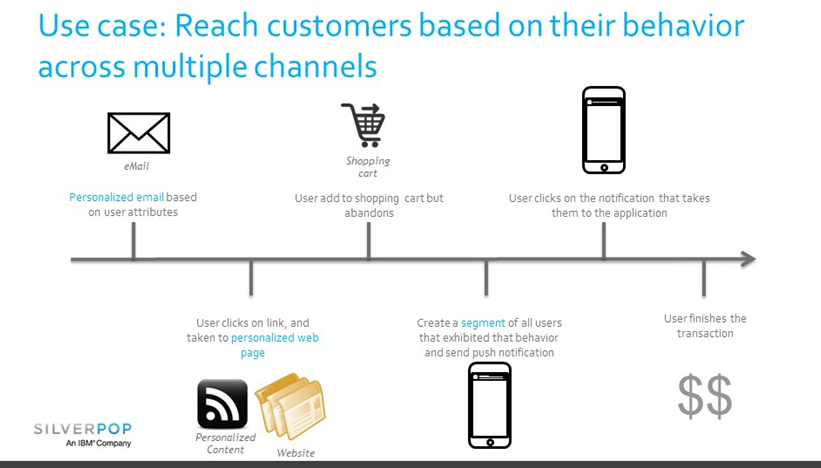 spiritcodenwine's tweet image. Cool features coming from @Silverpop Engage Ability to integrate to client mobile apps to #PushNotify