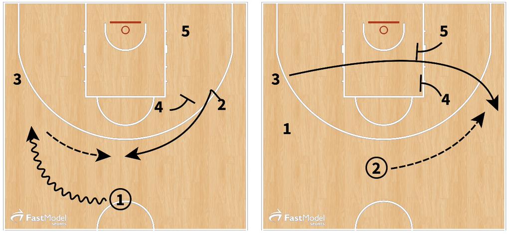 FastModel's tweet photo. #ElevatorScreen! Love it
RT @RollOrPop "@FastModel Quick Shot Offense http://t.co/NfjGSHmZtX"
