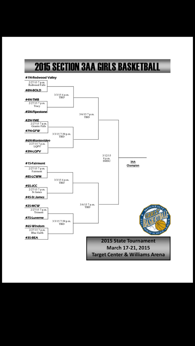 PAS_GirlsBB's tweet photo. Section 3AA North Bracket. #playoffs http://t.co/ERjCGbpsf8